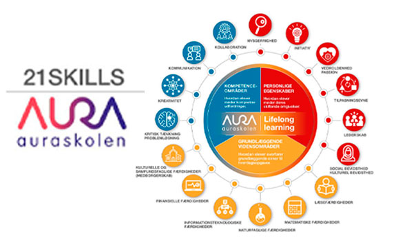 21 skills Auraskolen linda kongerslev grafisk designer